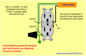 110 volt outlet wiring diagram Canadian Home Inspection Services