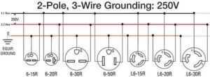 250 Volt Outlets Outlet Wiring Basic Electrical Wiring Home Electrical Wiring