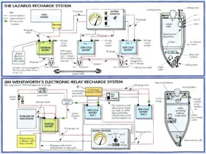 3 Battery Boat Wiring Diagram Download Boat Wiring Bass Boat Boat