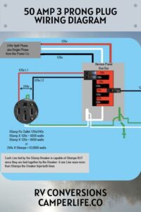 50 Amp 3 Prong Plug Wiring Diagram Diagrams Inside Electrical Circuit Diagram Plugs Circuit