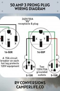 50 Amp 3 Prong Plug Wiring Diagram Quick Tips Outlet Wiring Electrical Circuit Diagram Circuit