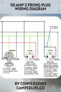 50 Amp 3 Prong Plug Wiring Diagram Quick Tips Plugs Amp Wire