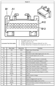 77 Inspirational 2002 Chevy Tahoe Radio Wiring Diagram Chevy Trailblazer Chevy Silverado Chevy Impala