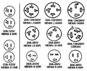 ADAPT Y Generator Cord Adaptor