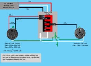 Adding 30 Amp Hookup To Our House IRV2 Forums