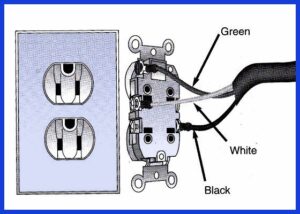 Boat Wiring How To Connect A New AC Outlet Boats