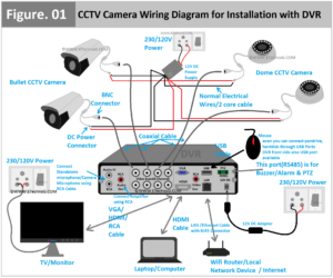 CCTV Camera Wiring Diagram And Connection For Installation With DVR Cctv Camera Cctv Camera Installation Digital Video Recorder