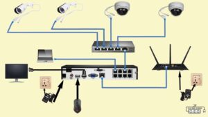 Complete IP Camera Wiring Diagram JrElectricSchool YouTube