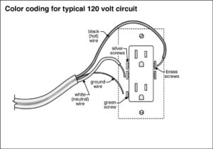 Connecting Stranded Wire To An Outlet Dengarden