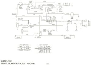 Cub Cadet FAQ