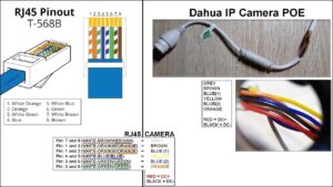 Dahua Camera IP POE Pinout Diagram YouTube