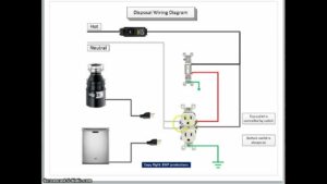 Disposal Wiring Diagram YouTube