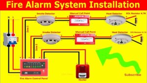 Fire Alarm System Wiring Connection Diagram Convectional Fire Alarm Control Panel Fire Detection YouTube