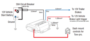 How To Hard Wire A Tow Pro Electric Brake Controller