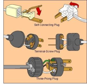 How To Replace Electrical Cords Plugs Electrical Cord Home Electrical Wiring Wiring A Plug