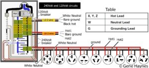 How To Wire 240 Volt Outlets And Plugs