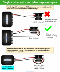 How To Wire A Dual Voice Coil Speaker Subwoofer Wiring Diagrams Subwoofer Wiring Subwoofer Car Audio Subwoofers