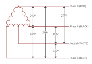 How To Wire A Multi tap Transformer Functional Devices Inc