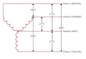 How To Wire A Multi tap Transformer Functional Devices Inc