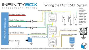 Ignition Infinitybox