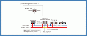 Important Points Regarding Mounting 3 terminal Feed through Filters Solution Guide Tech Library TDK Product Center