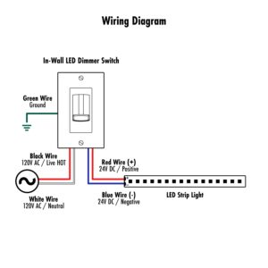 In Wall LED 120V AC Dimmer And Driver