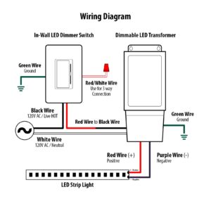 In Wall LED Dimmer Switch