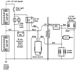 Installing Electric Brake Controls On 24 Volt Vehicles Etrailer