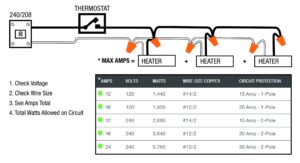 King Electric Can I Use Multiple Heaters With Just One Thermostat