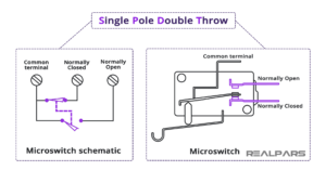 Limit Switch Explained Working Principles RealPars