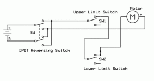 Limit Switches And The Rotating Conductor