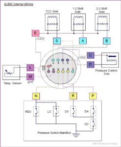 MegaShift 4L80E Wiring