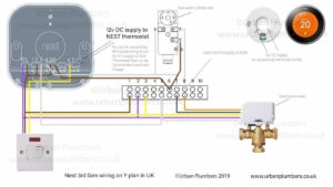 Nest Thermostat Installation Schematics Y Plan Urban Plumbers