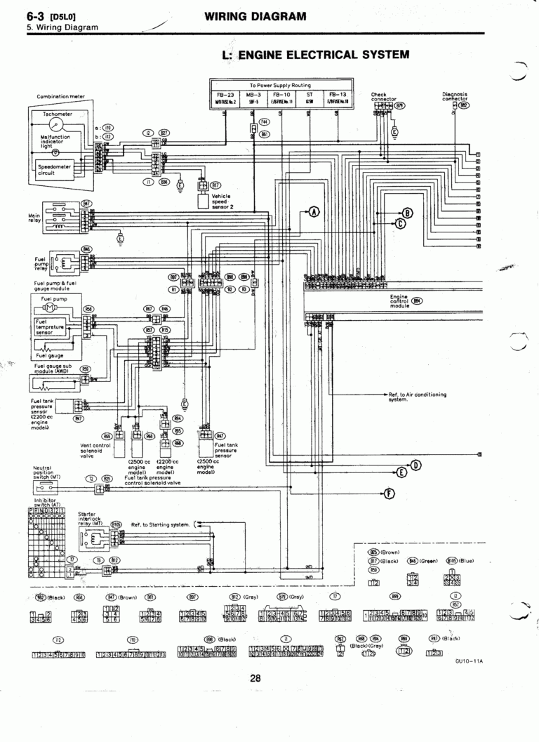 NorthUrsalia Wiring Diagrams And ECU Pinouts | Wiring Diagram