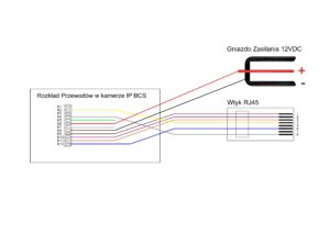 Pin Distribution BCS IP Camera RJ45 Connection And BCS TIP1130IR Camera Power