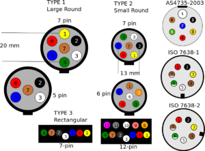 Trailer Connectors In Australia Wikipedia