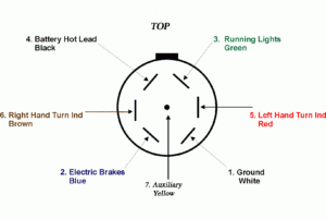 TRAILER WIRING INFORMATION