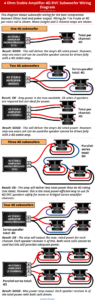 What s The Best Way To Hook Up An Amp And Subs Master Guide Diagrams