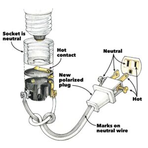 Wiring A Plug Replacing A Plug And Rewiring Electronics