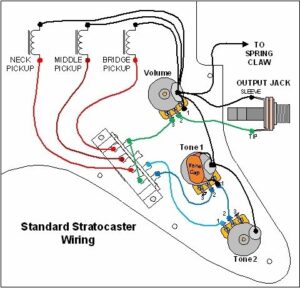 Wiring Diagram Electric Guitar Wiring Diagrams And Schematics Electric Guitar Wiring Diagrams Basic Electric G Fender Stratocaster Fender Guitars Guitar Tech