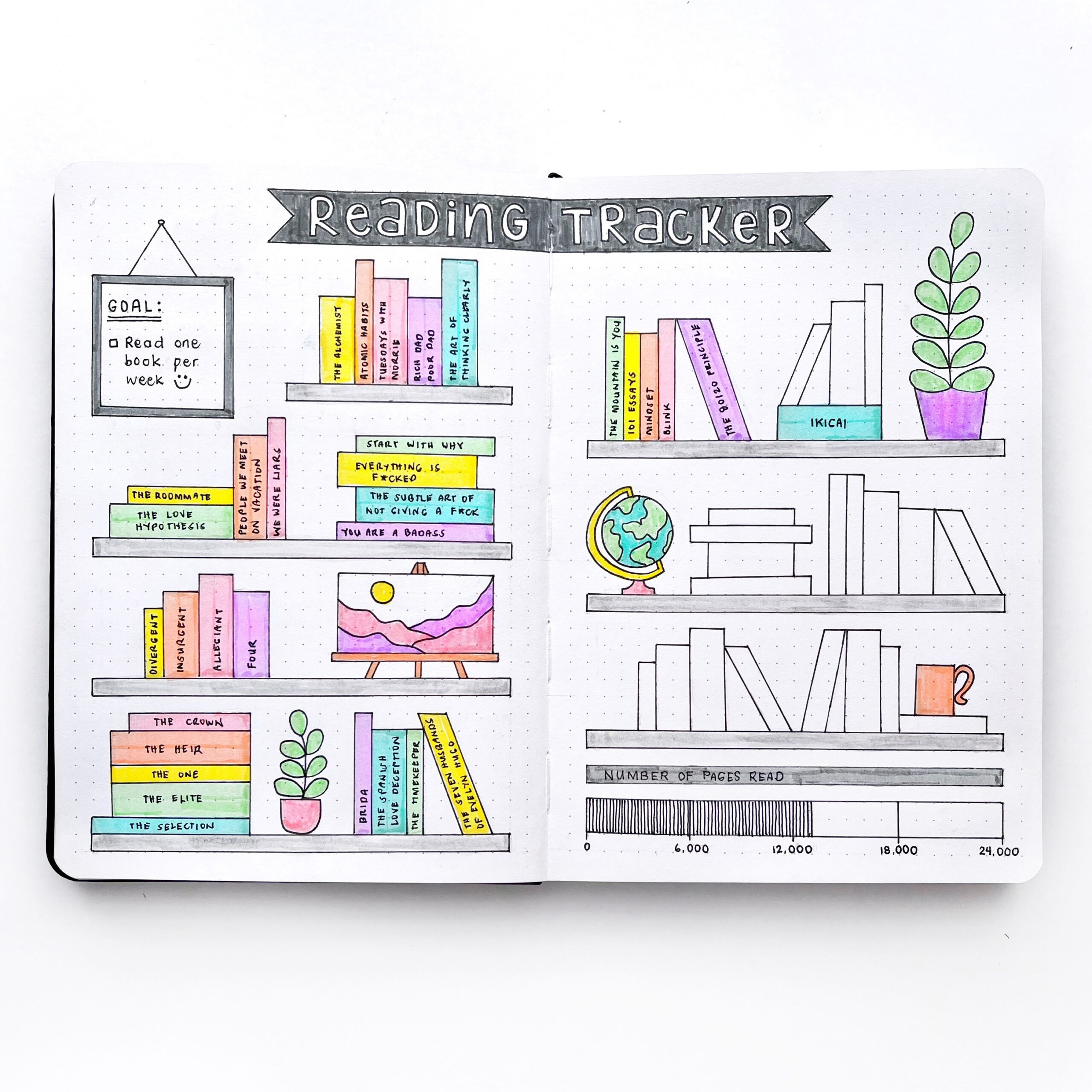 Reading Tracker Template| Free Bullet Journal Layout Printable regarding Free Printable Bullet Journal Book Journal