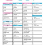 20 Things To Pack For A Cruise: Plus Printable Packing List For Cruise Within Cruise Packing Checklist Printable