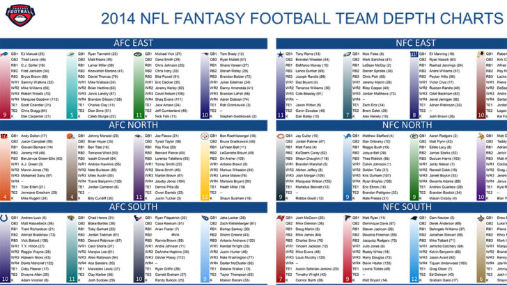 Fantasy Football Printable Cheat Sheet