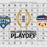 2021 22 College Football Bowl Helmet Schedule Throughout Printable Bowl Game Schedule