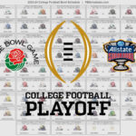 2023 24 College Football Bowl Helmet Schedule Throughout Printable Bowl Game Schedule