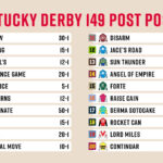 2023 Kentucky Derby Post Positions Draw: Odds, Picks, Favorites For Printable List Of Kentucky Derby Horses 2024