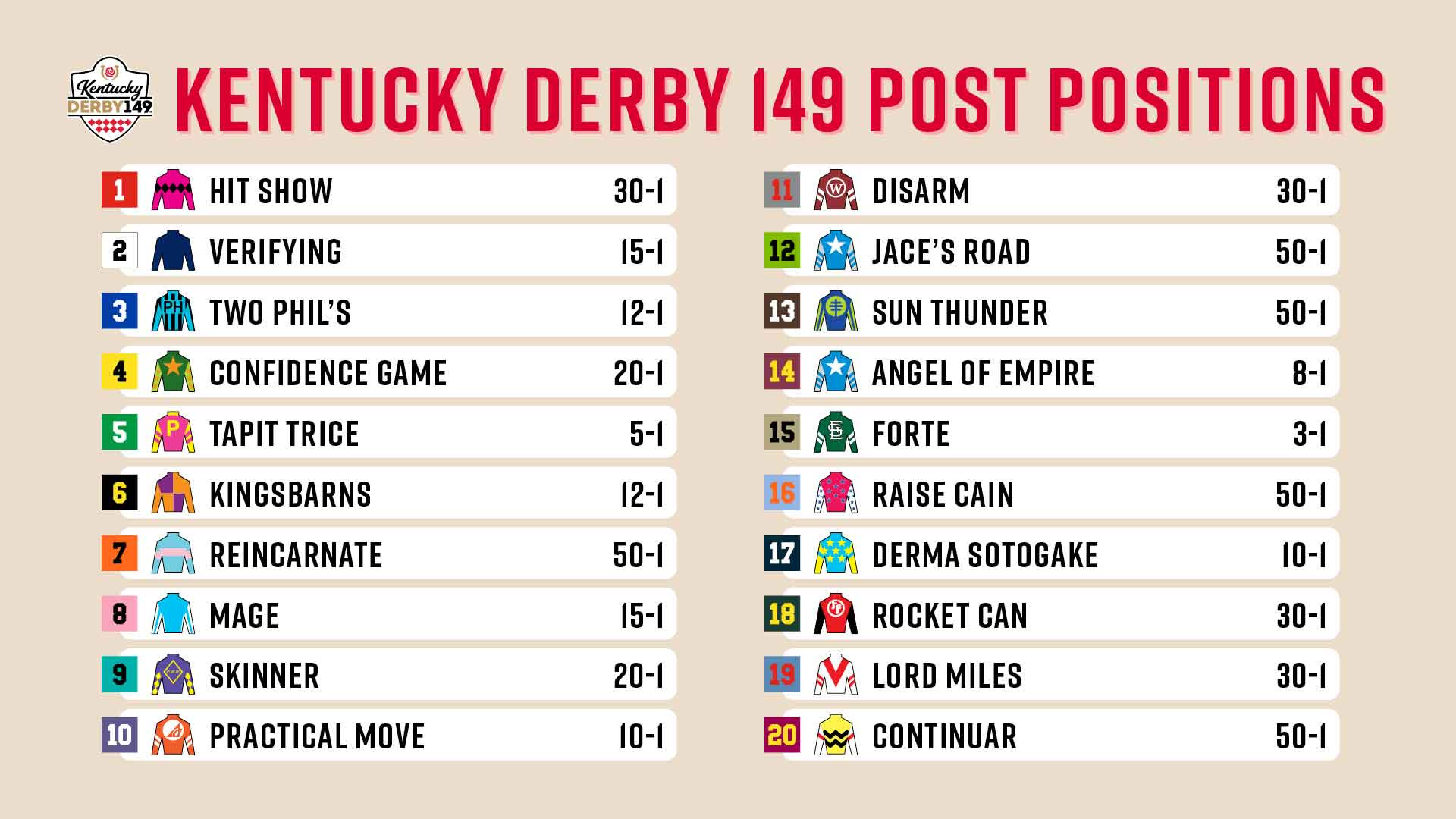 2023 Kentucky Derby Post Positions Draw: Odds, Picks, Favorites for Printable List Of Kentucky Derby Horses 2024