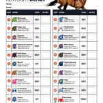 2023 Kentucky Derby Post Positions Draw: Odds, Picks, Favorites Intended For Printable List Of Kentucky Derby Horses 2024