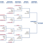 2024 Acc Men'S Basketball Tournament Bracket And Schedule   Sports In Printable Acc Tournament Bracket 2024