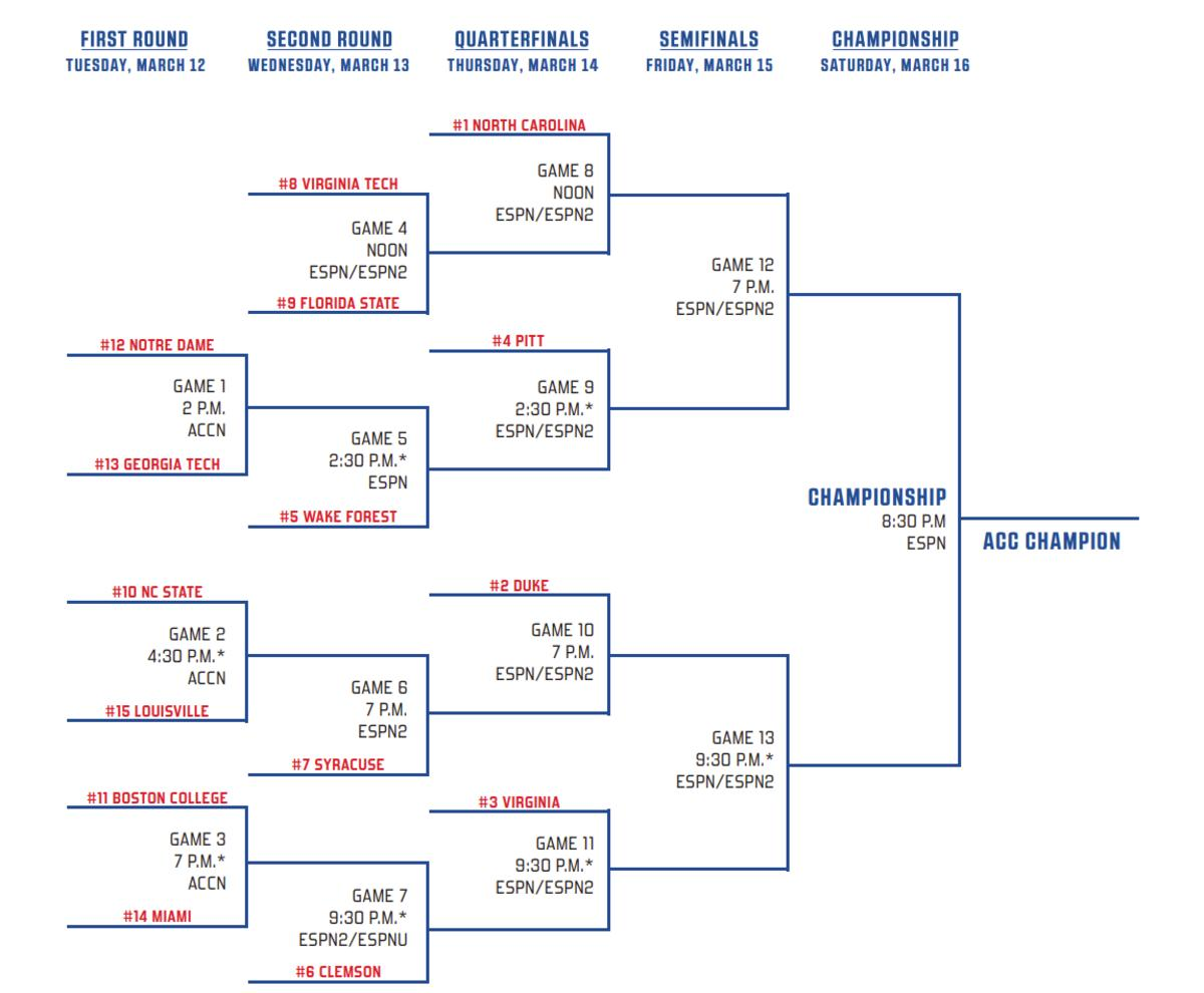 2024 Acc Men&amp;#039;S Basketball Tournament Bracket And Schedule - Sports in Printable Acc Tournament Bracket 2024